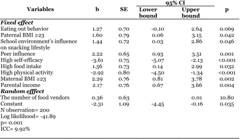Tabel 4. The result of multilevel analysis on the contributing factors in adolescent 