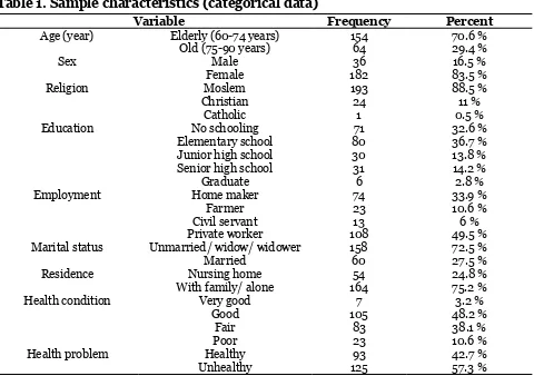 Table 1. Sample characteristics (categorical data) 