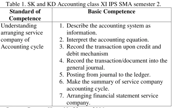 Table 1. SK and KD Accounting class XI IPS SMA semester 2. 