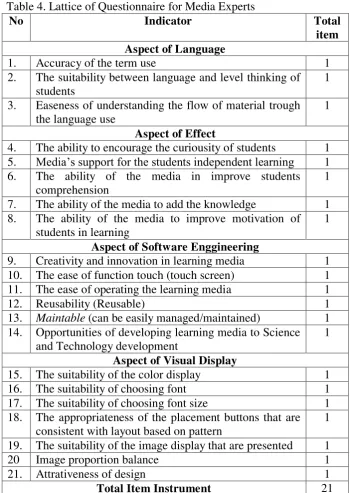 Table 4. Lattice of Questionnaire for Media Experts 