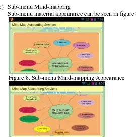 Figure 8. Sub-menu Mind-mapping Appearance 