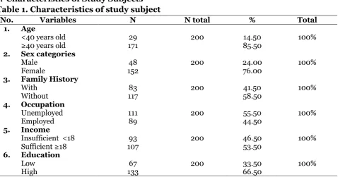 Table 1. Characteristics of study subject 