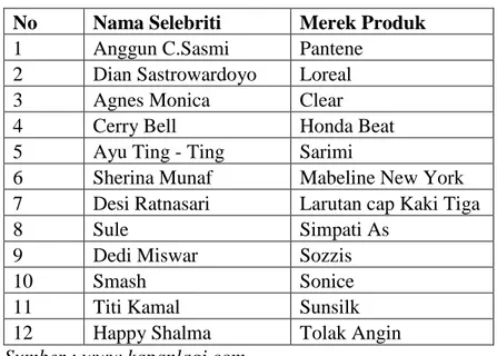 Tabel 1.1 Selebriti Pendukung  No  Nama Selebriti  Merek Produk  1  Anggun C.Sasmi   Pantene 