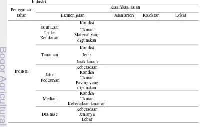 Tabel 1 Matriks Elemen Jalan Berdasarkan Klasifikasi Jalan dan Penggunaan Lahan pada Wilayah 
