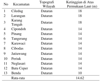 Tabel 5 Topografi Wilayah dan Ketinggian 