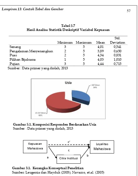 Tabel 5.7Hasil Analisa Statistik Deskriptif Variabel Kepuasan