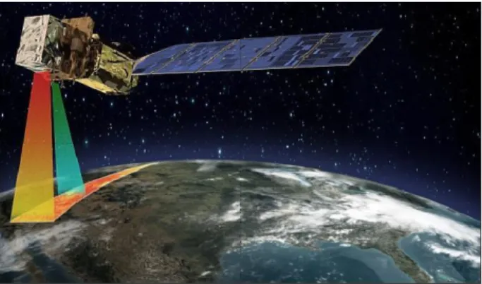 Gambar 2.3. Gambaran pencitraan permukaan Bumi dengan satelit  LDCM (Landsat-8) di orbit (General Dynamics2016) 