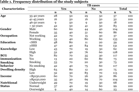 Table 1. Frequency distribution of the study subjects 