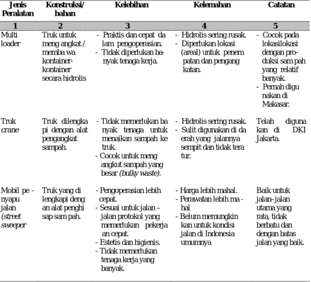 Tabel 2.3 (Lanjutan)  Jenis 