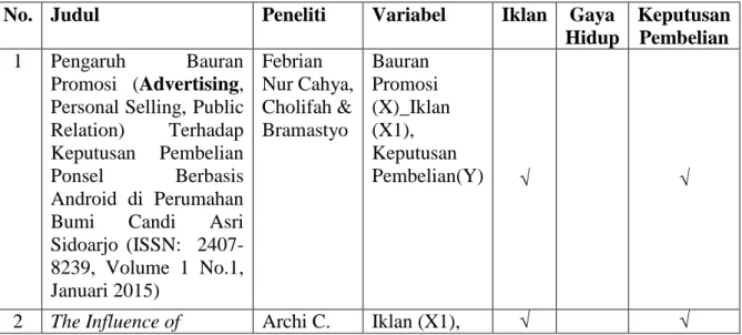 Tabel 1 – Matriks Hasil Penelitian Terdahulu  Matriks Hasil Penelitian Terdahulu 