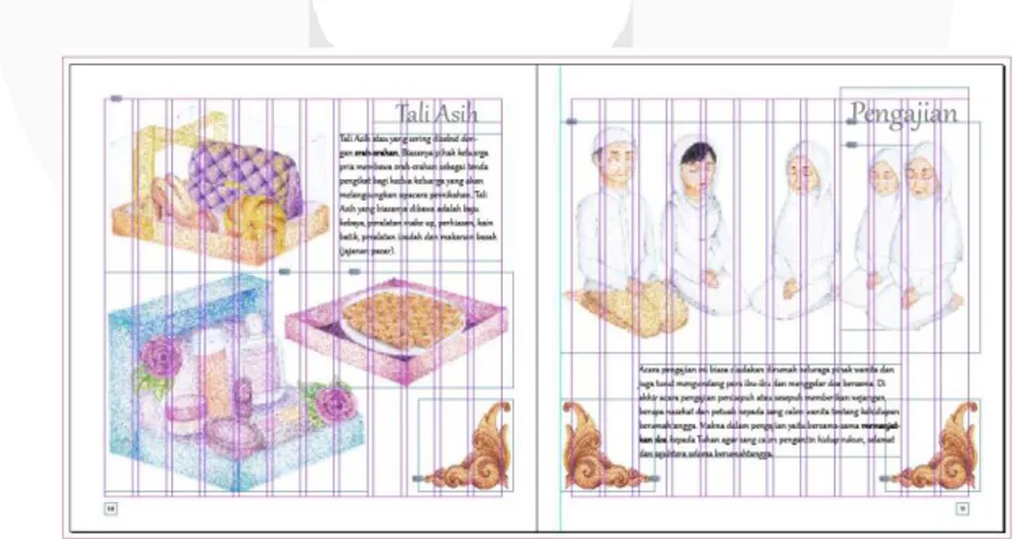 Gambar 6 Layout Buku  Sumber: Penulis 