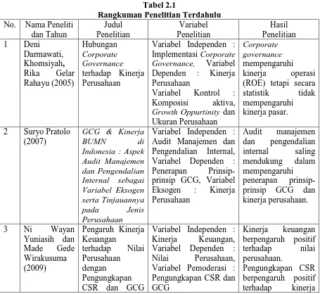 Tabel 2.1 Rangkuman Penelitian Terdahulu 