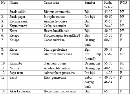 Tabel 2. Cadangan dan Umur Sumber Bahan Baku Energi Unrenewable
