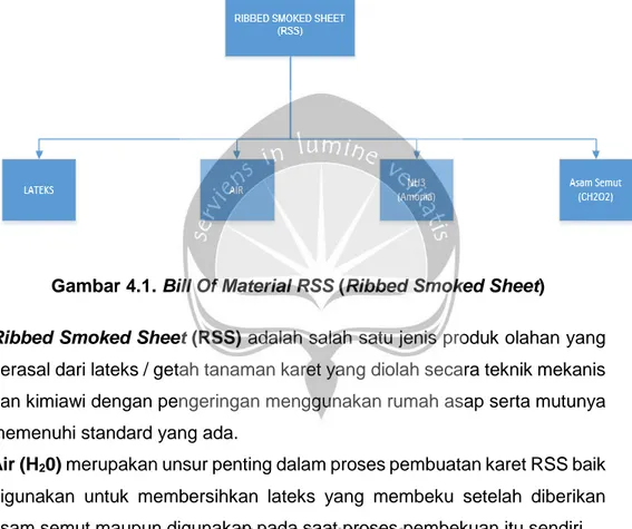 Gambar 4.1. Bill Of Material RSS (Ribbed Smoked Sheet) 