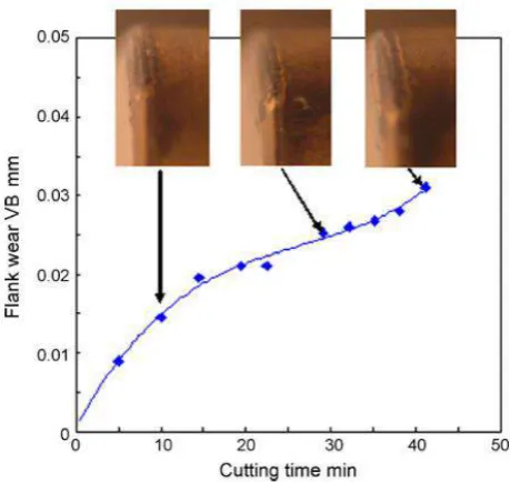 Gambar 1. (a) Konvensional cooling. (b) MQL (udara = 30 