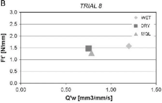 Gambar 5. Perbandingan residual stress [3].  