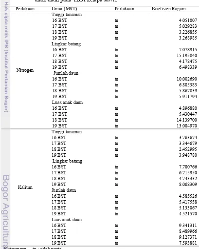 Tabel 10  Rekapitulasi sidik ragam pengaruh pupuk Nitrogen dan Kalium 