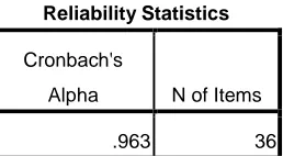 Tabel 4.2 Hasil Uji Reliabilitas 