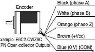 Gambar 1. Connection Rotary Encoder 