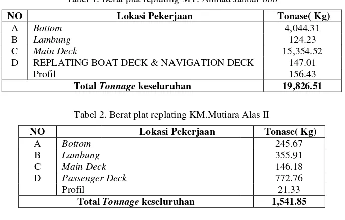 Tabel 2. Berat plat replating KM.Mutiara Alas II 