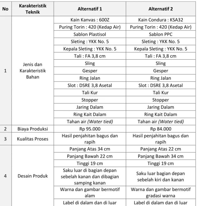 Tabel 5. Perbandingan Alternatif Rancangan Produk Waistbag Kaboa 