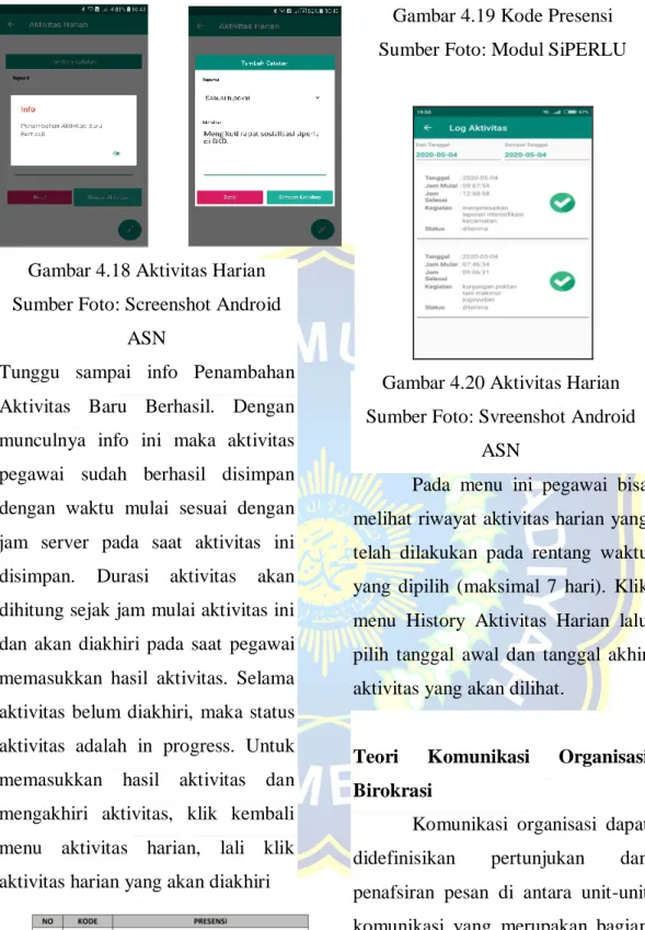 Gambar 4.18 Aktivitas Harian  Sumber Foto: Screenshot Android 