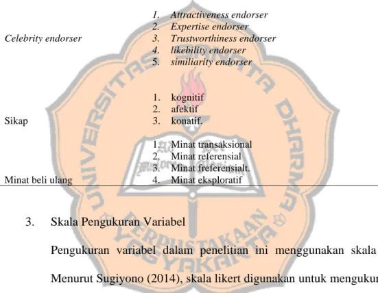 Tabel 3.1.  Indikator Variabel  Variabel  Indikator   Vanity seeking  Purchase experience  Celebrity endorser  Sikap 