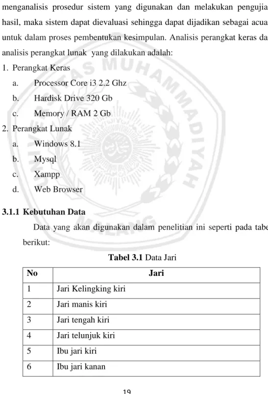 Tabel 3.1 Data Jari 