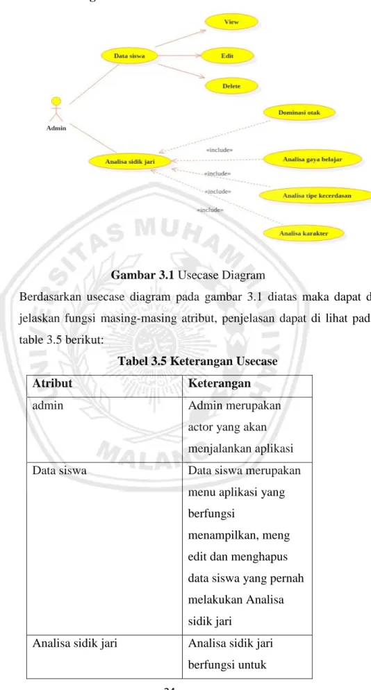 Gambar 3.1 Usecase Diagram 