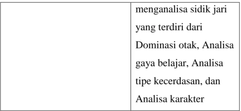 Gambar 3.2 Arsitektur Sistem 