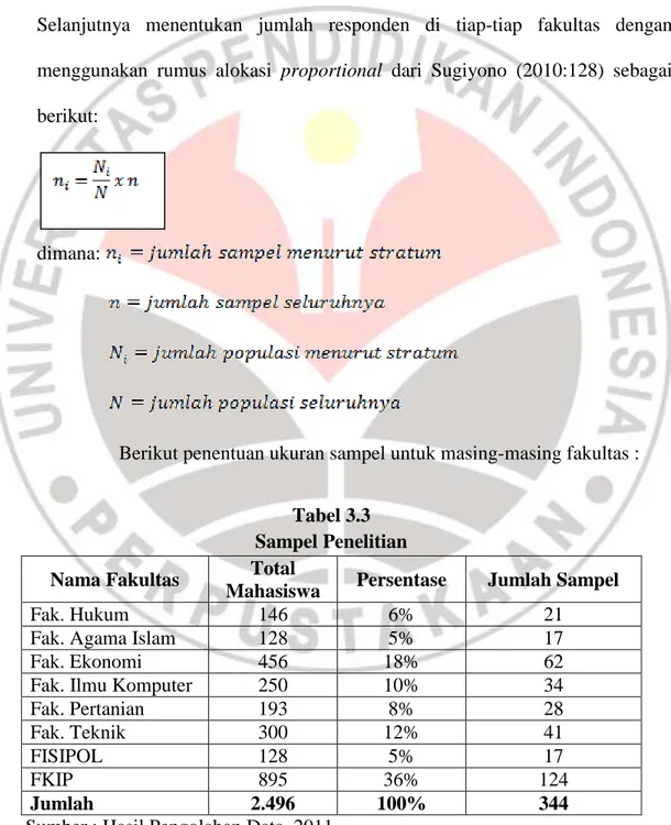 Tabel 3.3  Sampel Penelitian  Nama Fakultas  Total 