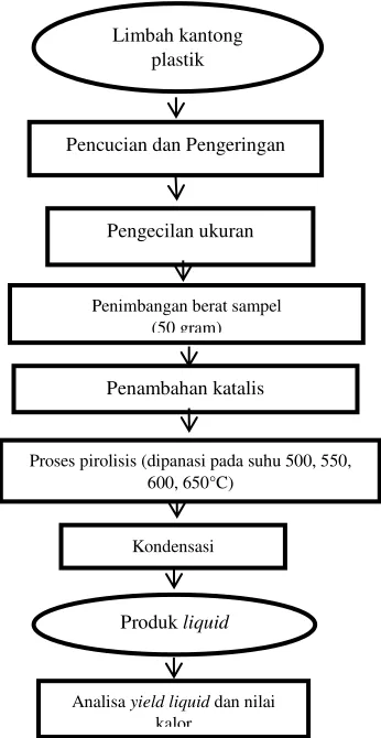Gambar 2.  Skema pirolisis 