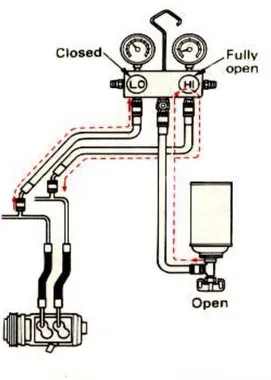 Gambar 2.6 Penghubungan manifold gauge, kompresor, dan tabung 