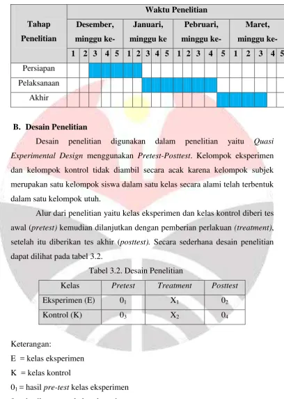 Tabel 3.2. Desain Penelitian 