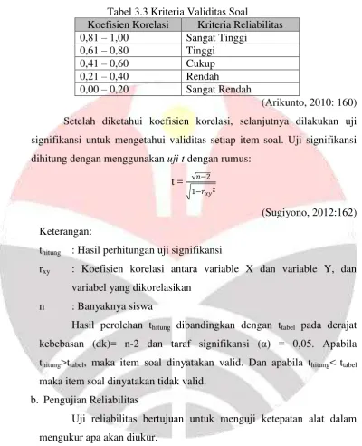 Tabel 3.3 Kriteria Validitas Soal 