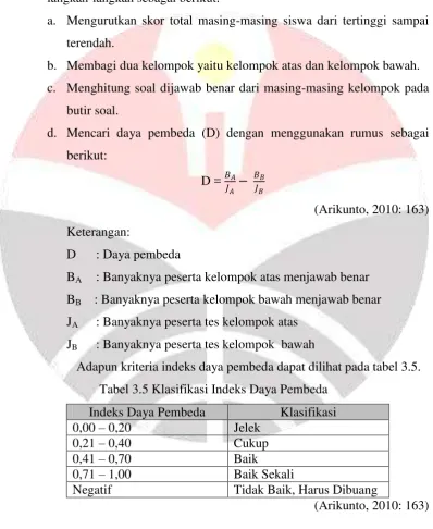 Tabel 3.5 Klasifikasi Indeks Daya Pembeda 