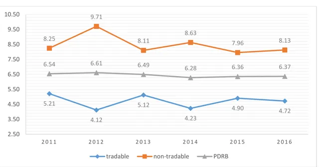 Gambar 2.2. Pertumbuhan Ekonomi Kabupaten Kubu Raya Tahun 2011-2016  (Persen) 