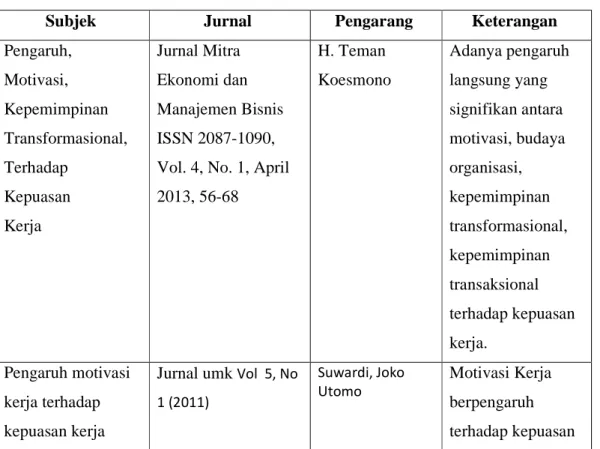 Tabel 1.1 State of The Art 