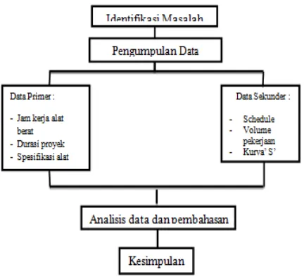 Tabel 1. Hasil Produktivitas Alat Berat 