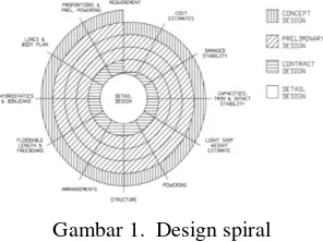 Gambar 1.  Design spiral 