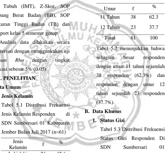 Tabel  5.1  Distribusi  Frekuensi  Jenis Kelamin Responden        di  SDN  Sumbersari  01  Kabupaten  Jember Bulan Juli 2017 (n=61) 