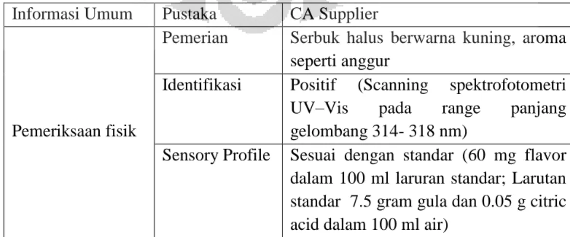Tabel 2. 1 Spesifikasi Pemeriksaan untuk Grape flavour ultraseal 151  Informasi Umum  Pustaka  CA Supplier 