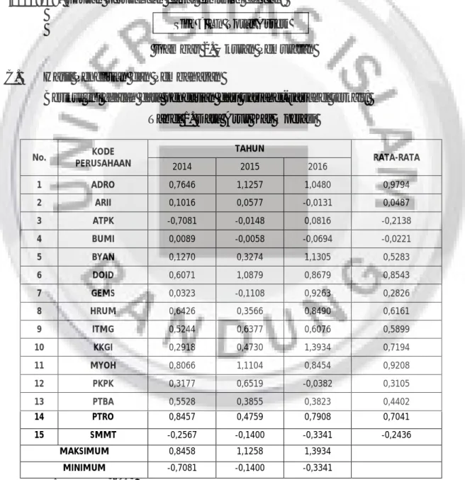 Tabel 1. Data Arus Kas Operasi 