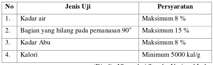 Tabel 2.4 Syarat Mutu Briket Arang Kayu  