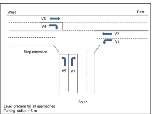 Figure 1: Junction configuration  Rajah 1: Konfigurasi persimpangan 