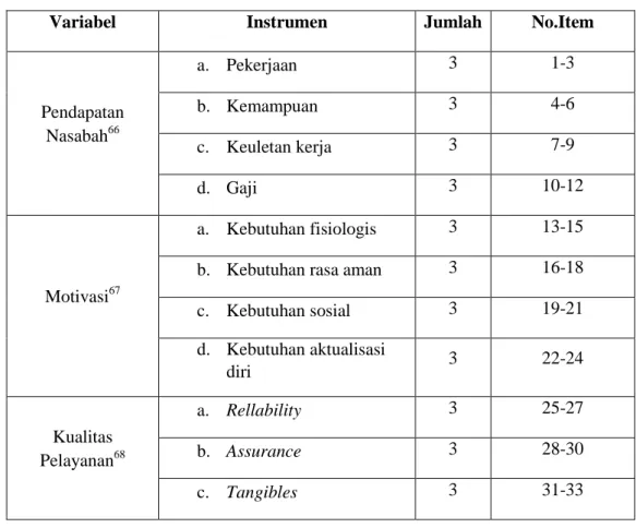 Tabel 3.2  Instrumen Penelitian 