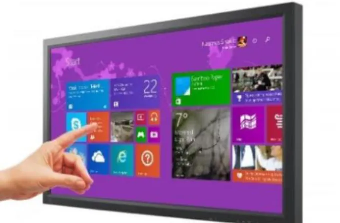 Gambar 2.7 Ilustrasi LCD layar sentuh pada saat digunakan. 