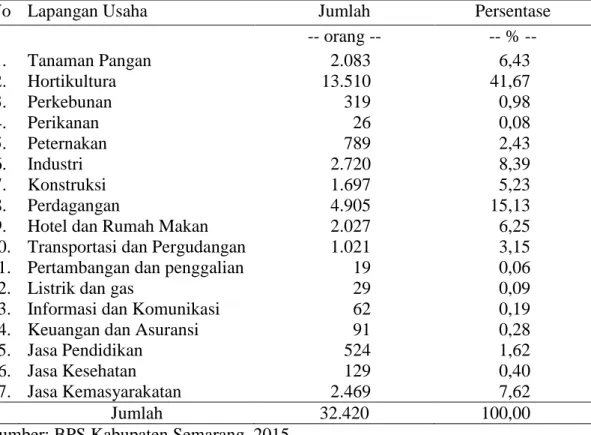 Tabel 3. Keadaan Penduduk Menurut Mata Pencaharian di Kecamatan     Bandungan Tahun 2015