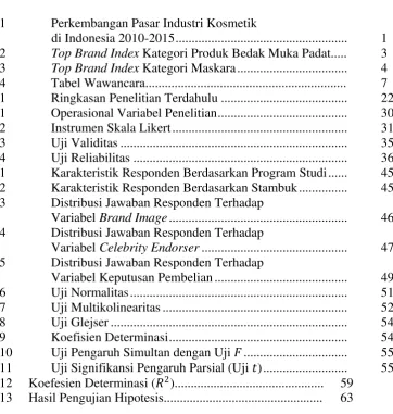 Tabel Wawancara..............................................................  