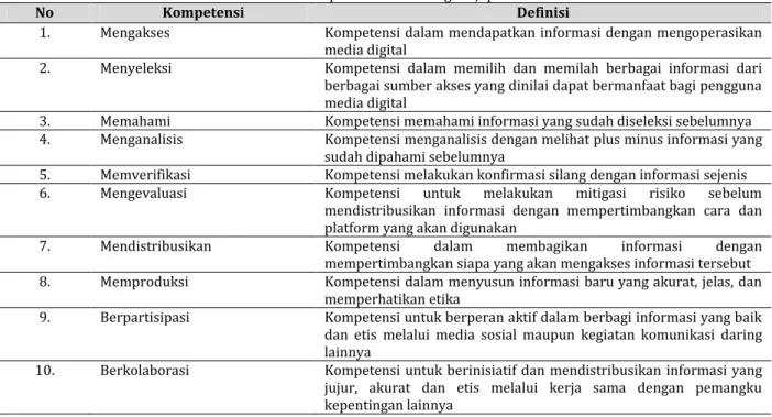 Tabel 1. Kompetensi Literasi Digital Japelidi 